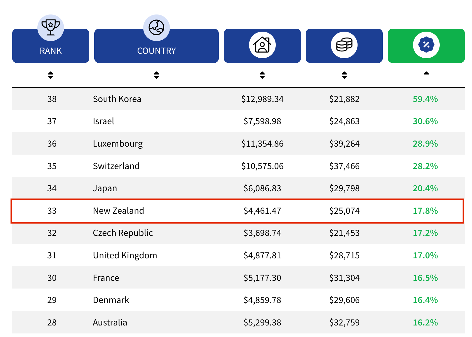 New Zealand Average Salary 2024