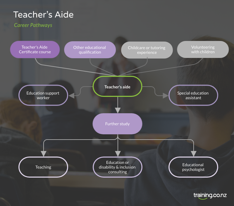 how-to-become-a-teacher-s-aide-in-new-zealand-start-a-fulfilling